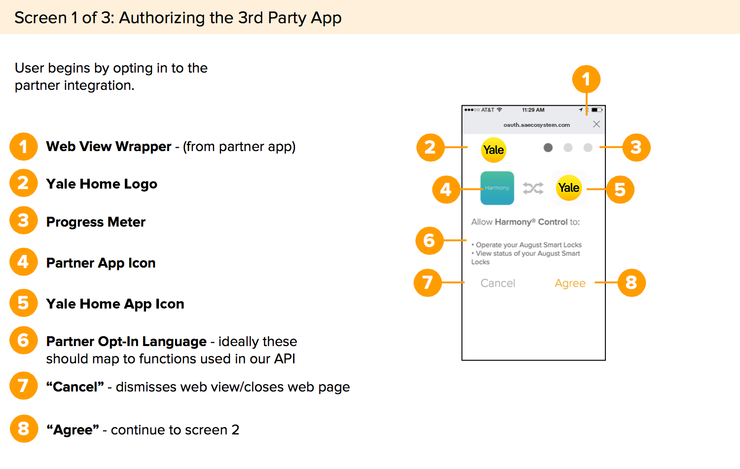Authorizing the 3rd Party App